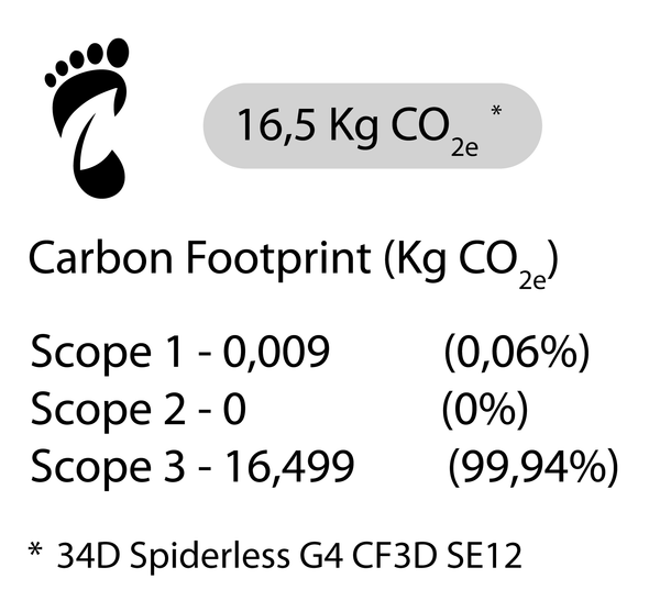 Carbon Footprint Certificate for Spiderless Bosch G4 CF3D SE12 V2